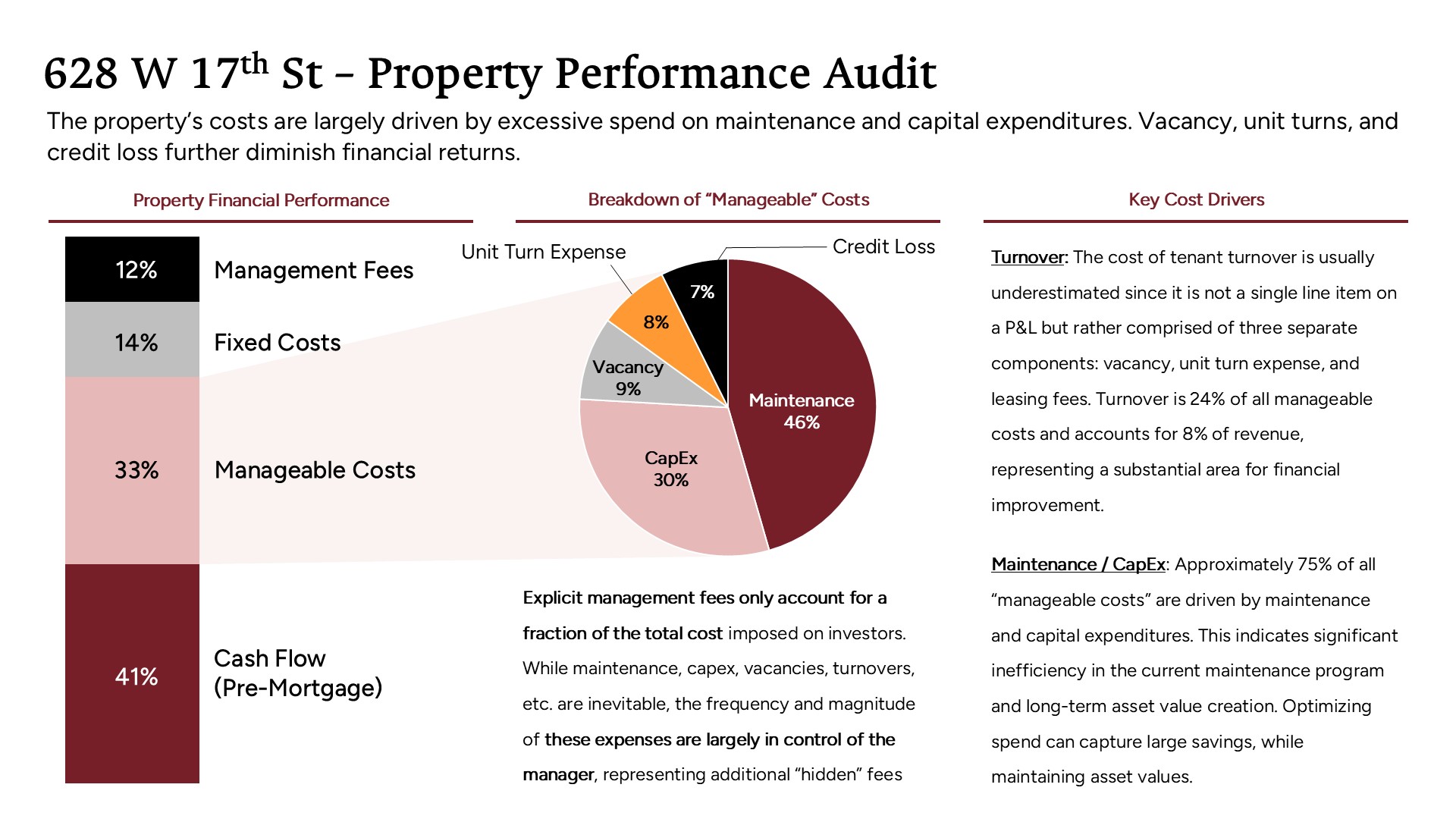 Aligned Property Management's detailed property performance evaluation report for a rental in Grand Rapids.