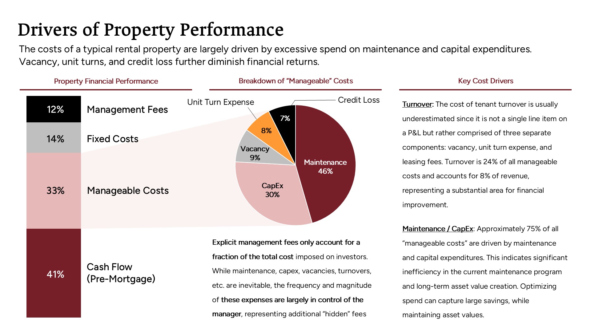 Drivers of Property Performance